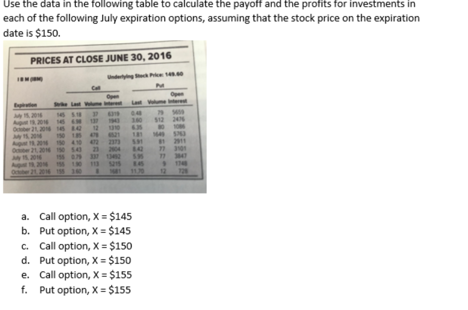 Solved Use the data in the following table to calculate the | Chegg.com