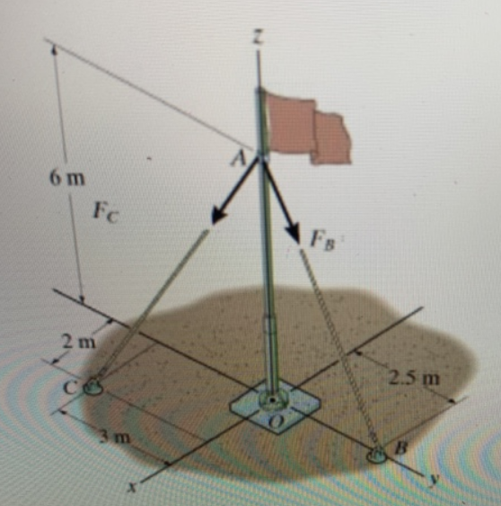 Solved Determine the resultant produced by forces FB and FC | Chegg.com