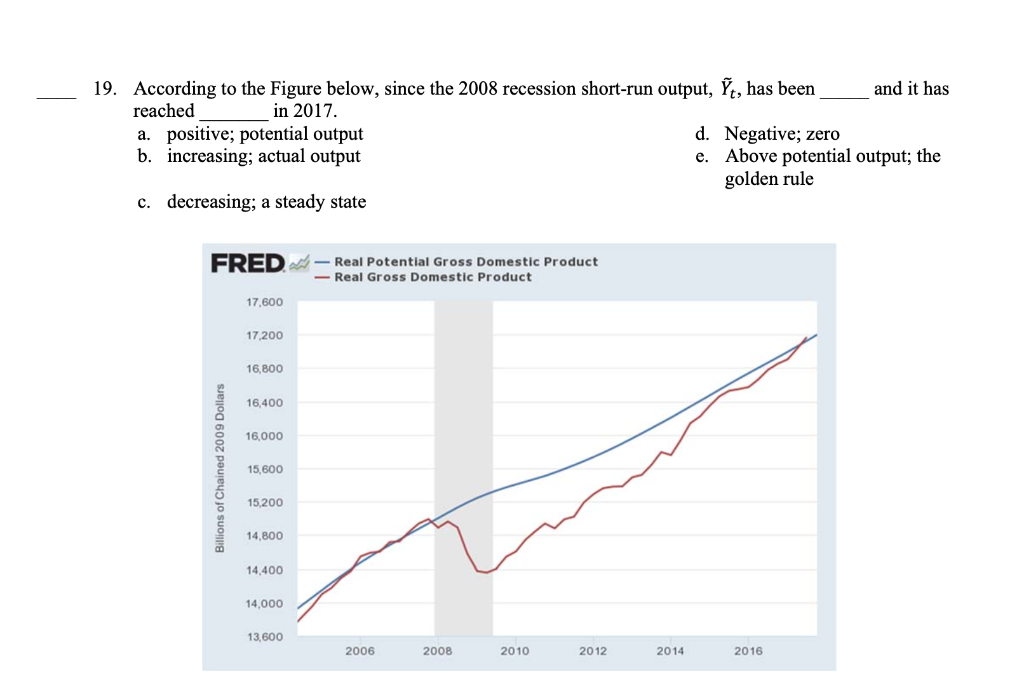 19. According to the Figure below, since the 2008 recession short-run output, \( \tilde{Y}_{t} \), has been and it has reache