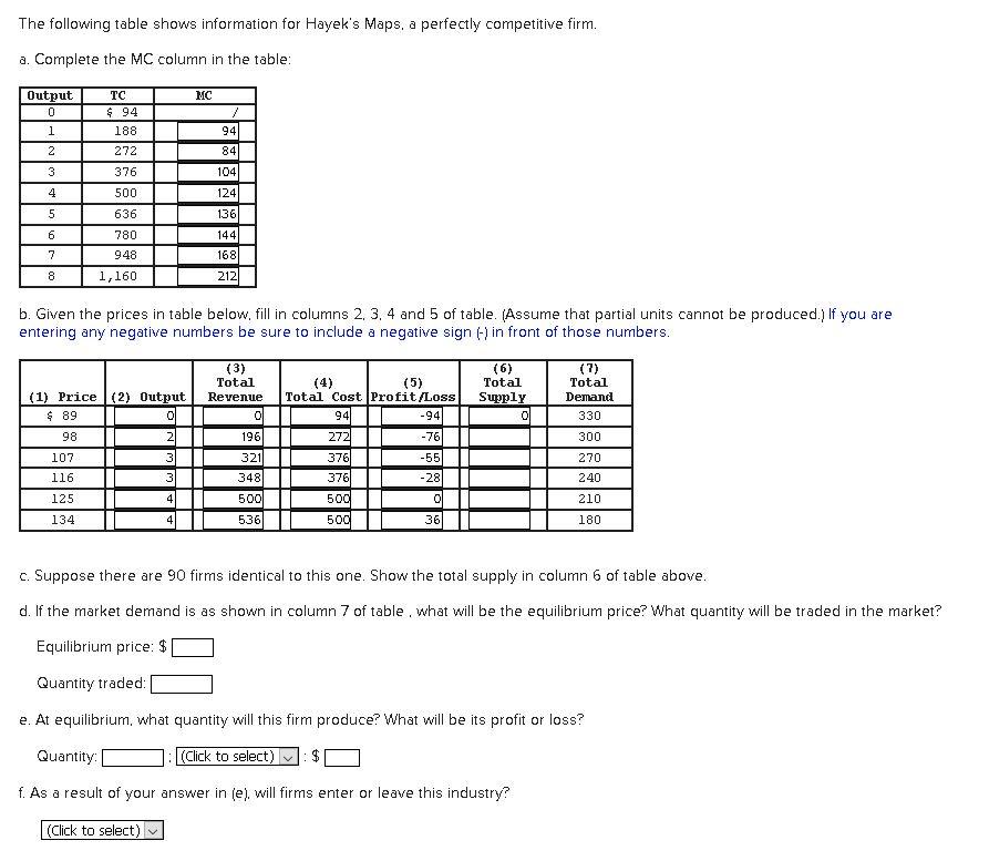 Hayek Information Problem : Hayek: The Knowledge Problem – FUZGTU