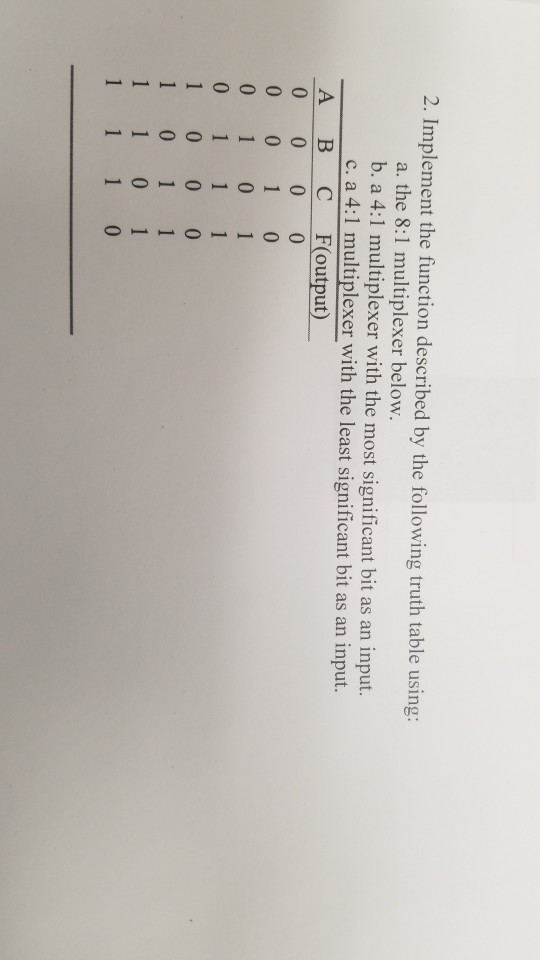 Solved 2. Implement the function described by the following | Chegg.com