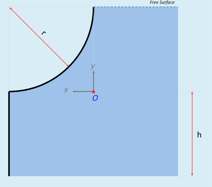 Solved Free Surface A curved surface (as shown in the | Chegg.com
