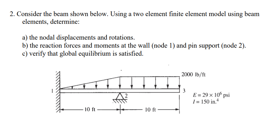 Solved Consider the beam shown below. Using a two element | Chegg.com