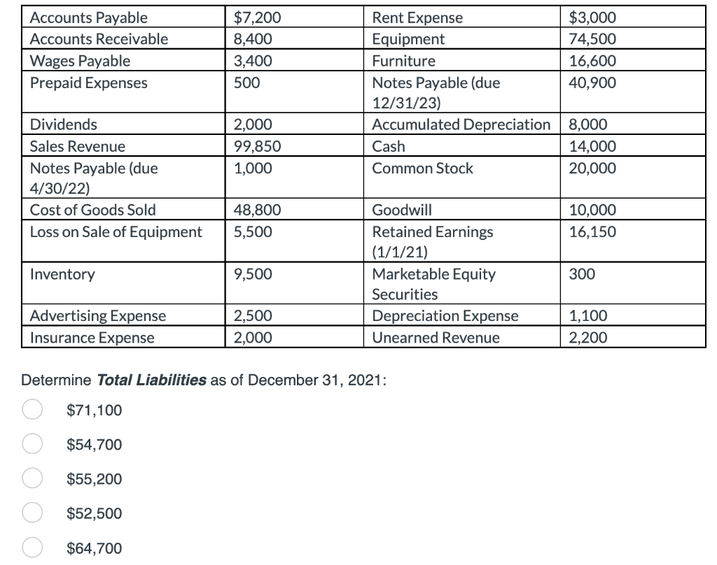 Solved Determine Total Liabilities as of December 31, 2021: | Chegg.com