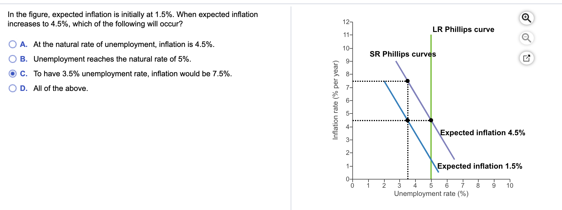 Solved In The Figure, Expected Inflation Is Initially At | Chegg.com