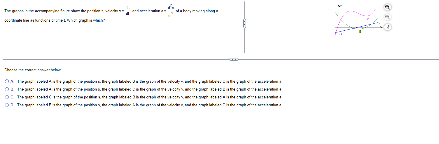 Solved The Graphs In The Accompanying Figure Show The | Chegg.com