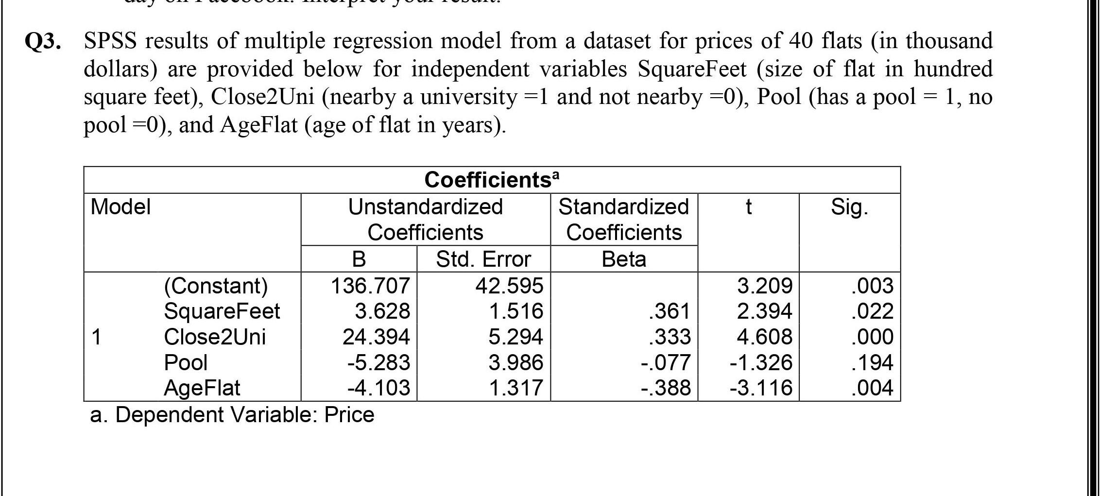 Solved Q3. SPSS results of multiple regression model from a | Chegg.com