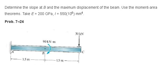 Solved Determine the slope at B and the maximum displacement | Chegg.com