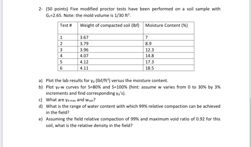 Solved 2- (50 points) Five modified proctor tests have been | Chegg.com