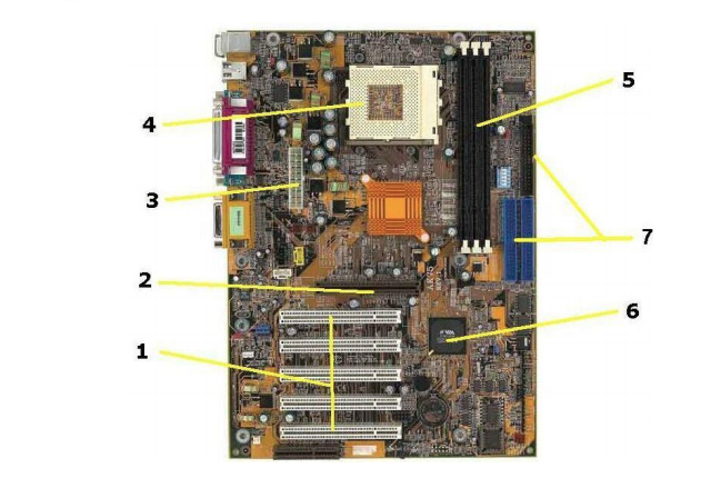Solved Below is a motherboard with 7 unlabeled parts | Chegg.com