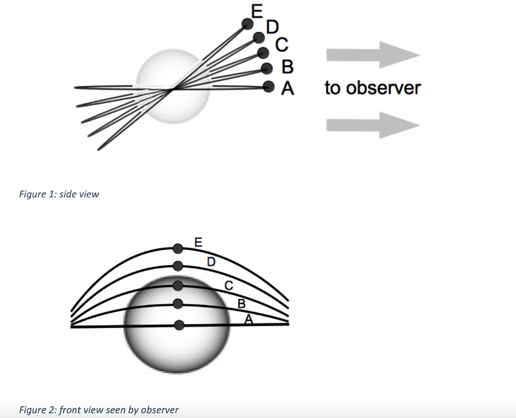Solved Transit geometry: in this exercise, we’ll try to | Chegg.com