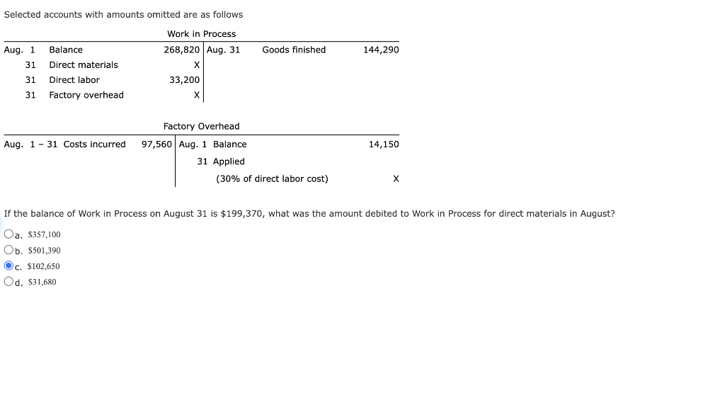 solved-selected-accounts-with-amounts-omitted-are-as-follows-chegg