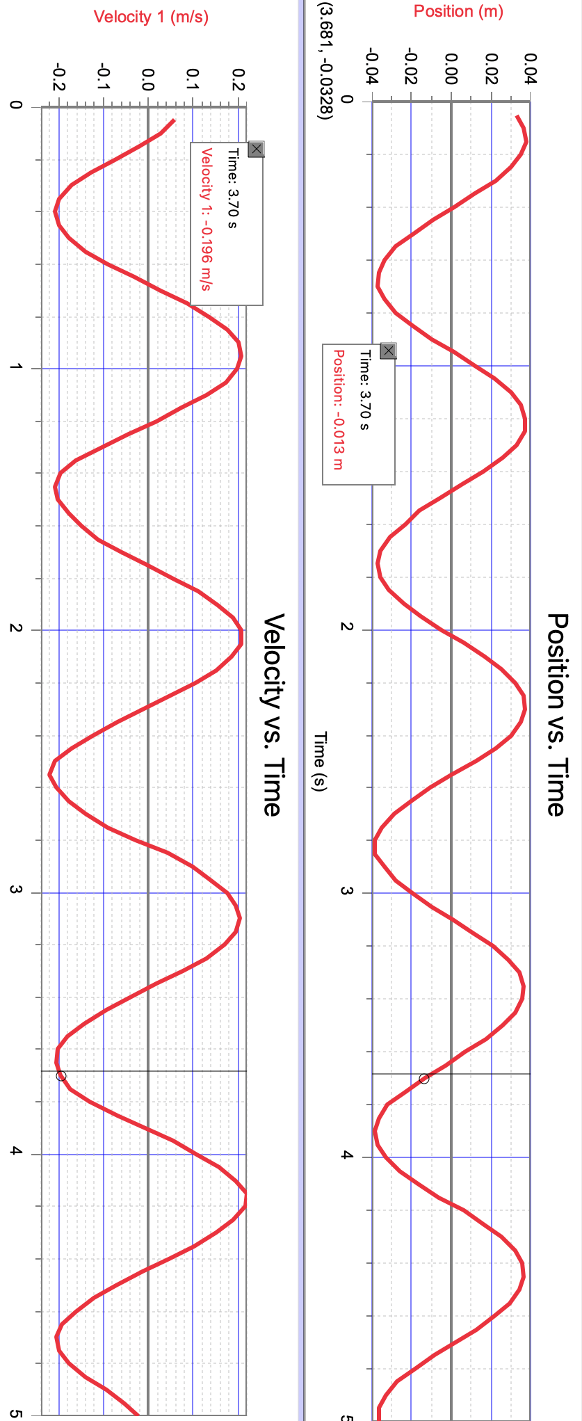 Solved View the graphs of the last run. Compare the position | Chegg.com