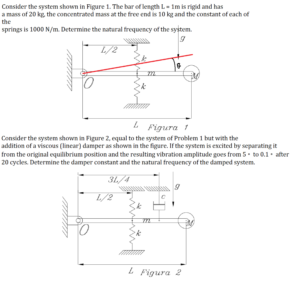 Solved Consider the system shown in Figure 1 . The bar of | Chegg.com