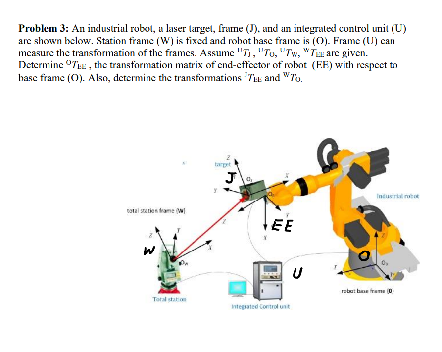Solved Problem 3: An industrial robot, a laser target, frame | Chegg.com