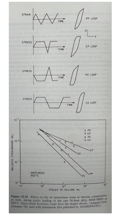 Solved 6. Provide a synopsis of the strain range