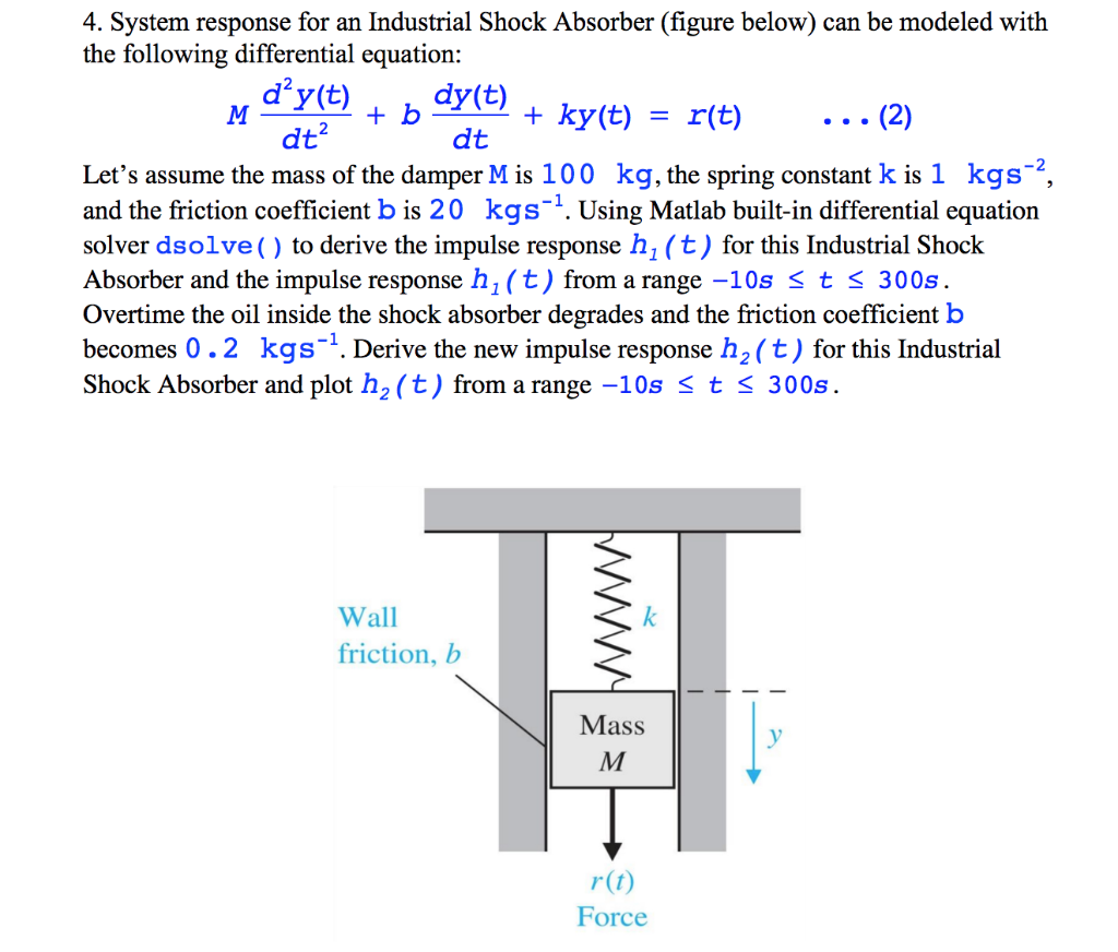 Solved 4. System response for an Industrial Shock Absorber