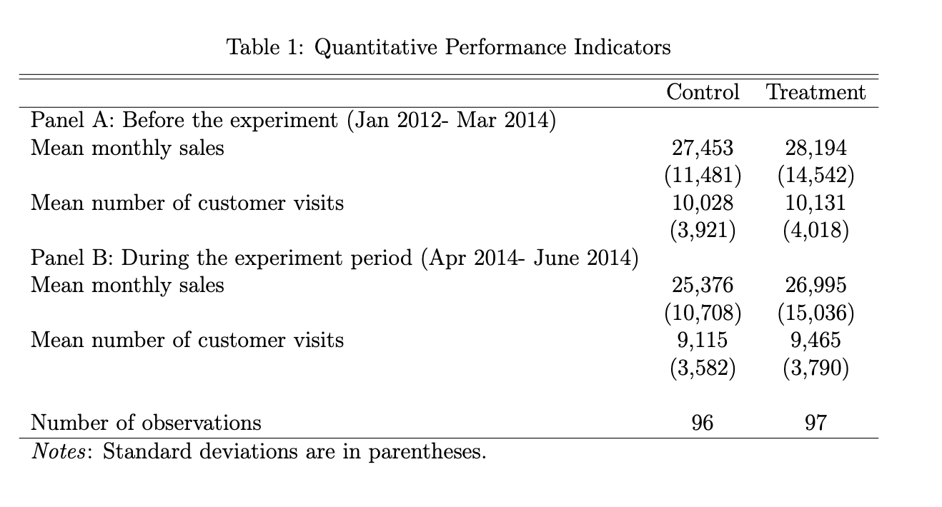 Table 1: Quantitative Performance Indicators Control | Chegg.com
