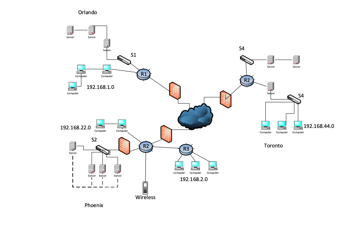 chapter 8.3.1.2 packet tracer ccna2 cisco