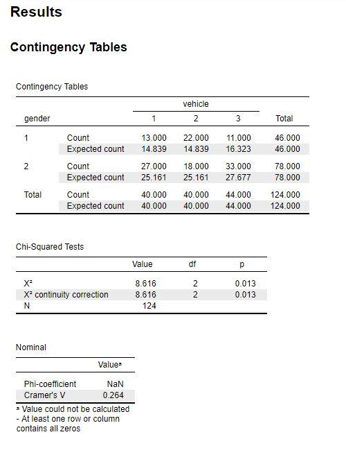 Apa Style Table Example | Cabinets Matttroy