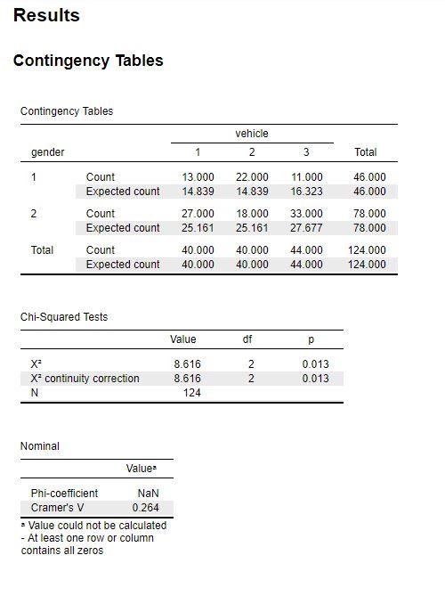 Analysis And Write The Results