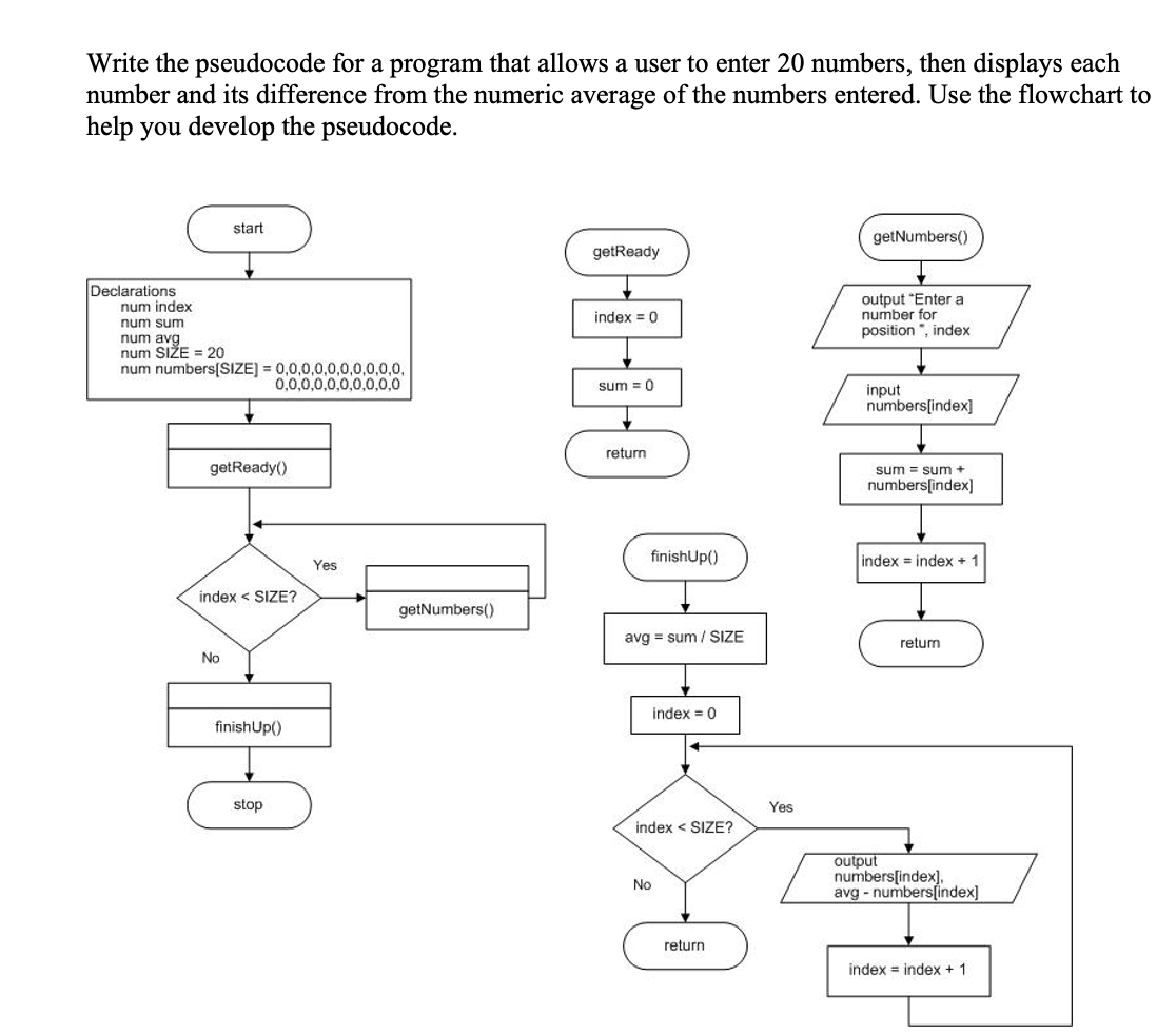 solved-write-the-pseudocode-for-a-program-that-allows-a-user-chegg