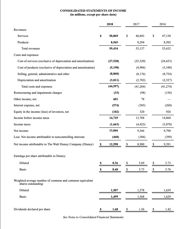 Solved 1. Using the Disney financial statements, calculate | Chegg.com