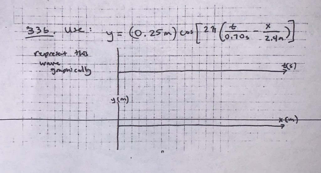 Solved 33) 33) The diagram below shows two sine waves | Chegg.com