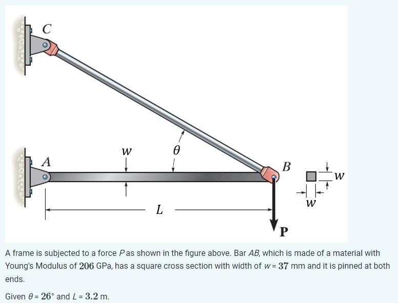 Solved A frame is subjected to a force P as shown in the | Chegg.com