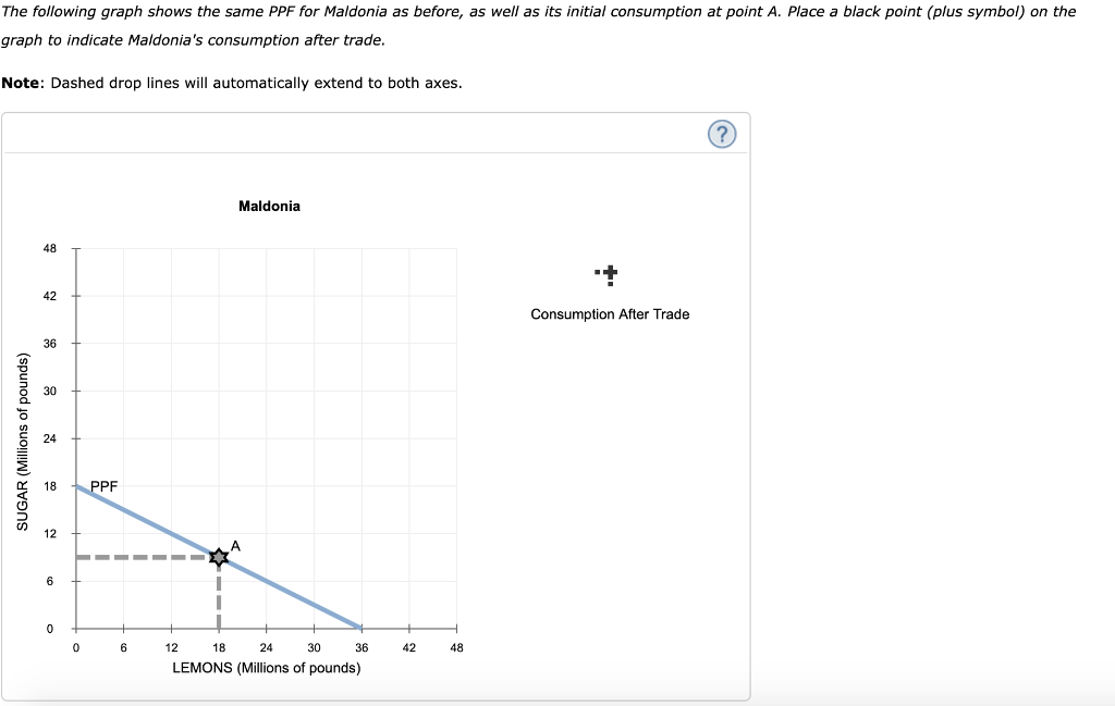 solved-when-a-country-has-a-comparative-advantage-in-the-chegg