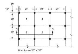 Using the Direct Method for the flat board (2) | Chegg.com