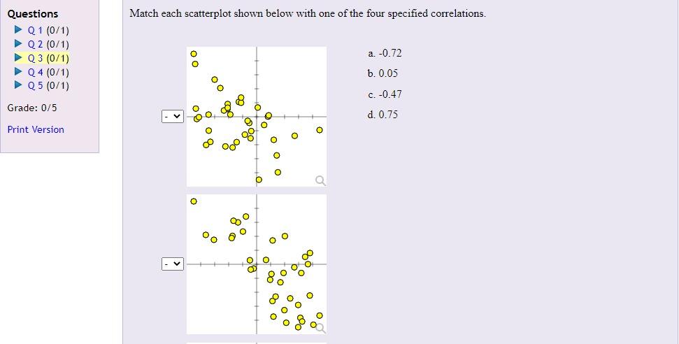 Solved Match each scatterplot shown below with one of the | Chegg.com