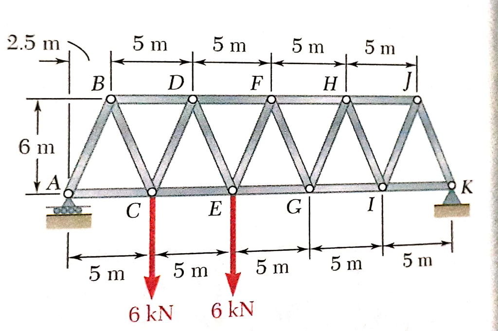 Solved A Warren bridge truss is loaded as shown. Determine | Chegg.com