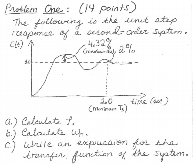Solved Problem One : (14 points) The following is the unit | Chegg.com