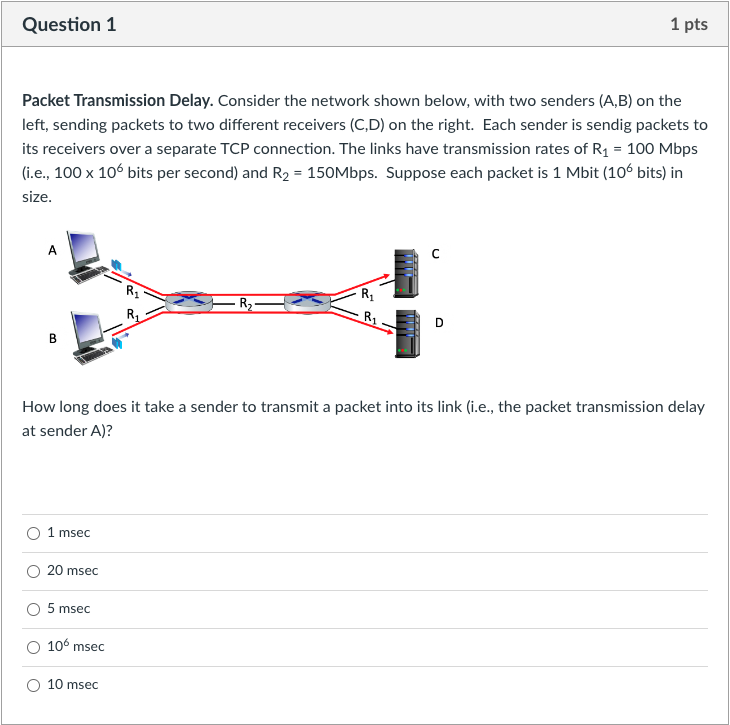 Solved Consider The Network Shown In The Figure Below