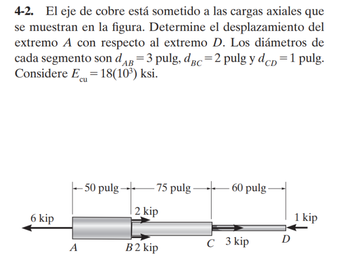 4-2. El eje de cobre está sometido a las cargas axiales que se muestran en la figura. Determine el desplazamiento del extremo