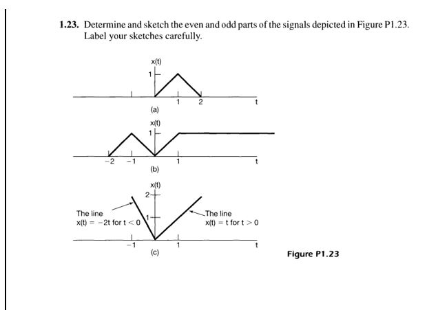 solved-1-23-determine-and-sketch-the-even-and-odd-parts-of-chegg