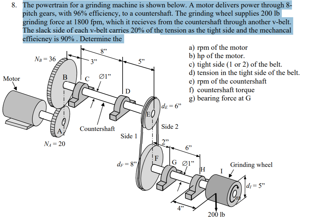 Solved 8. The powertrain for a grinding machine is shown | Chegg.com