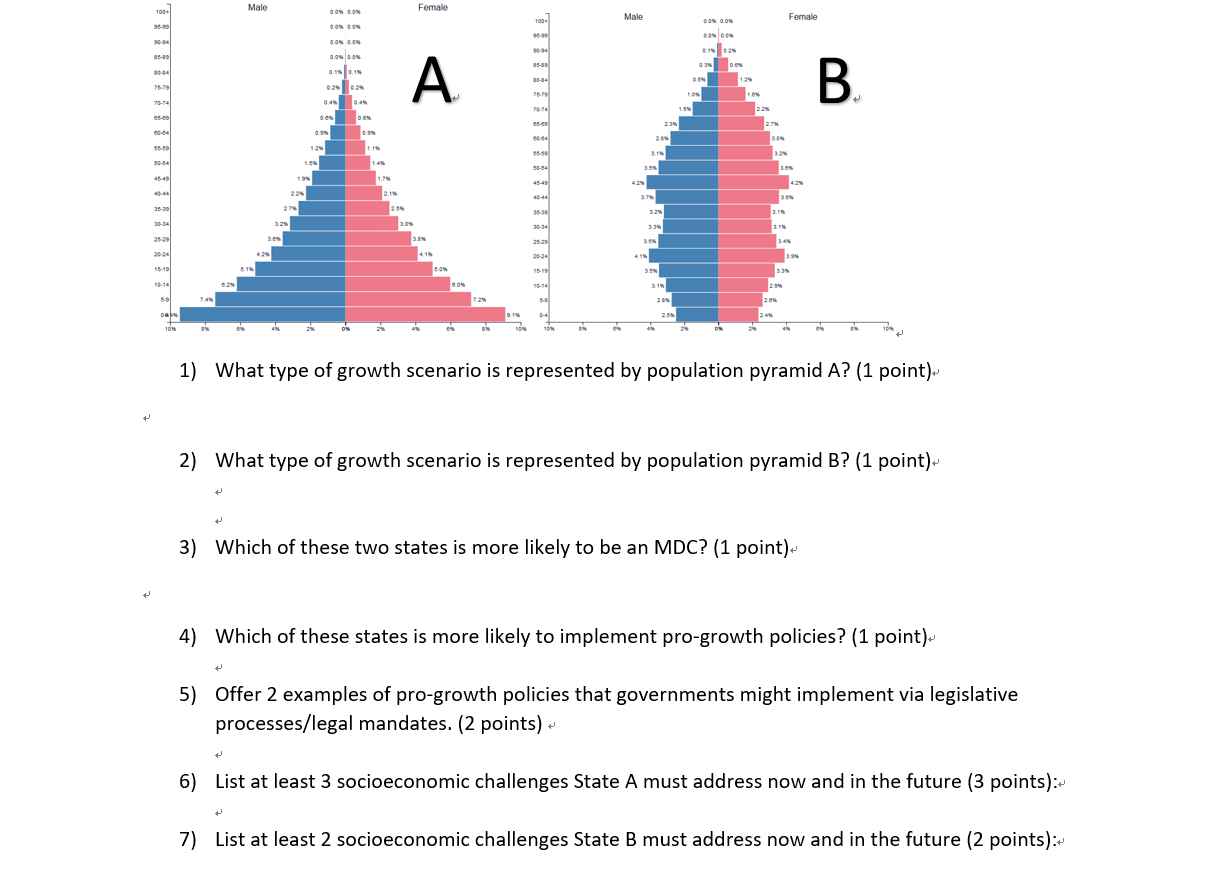 Solved Section 2: Population Pyramids The population | Chegg.com