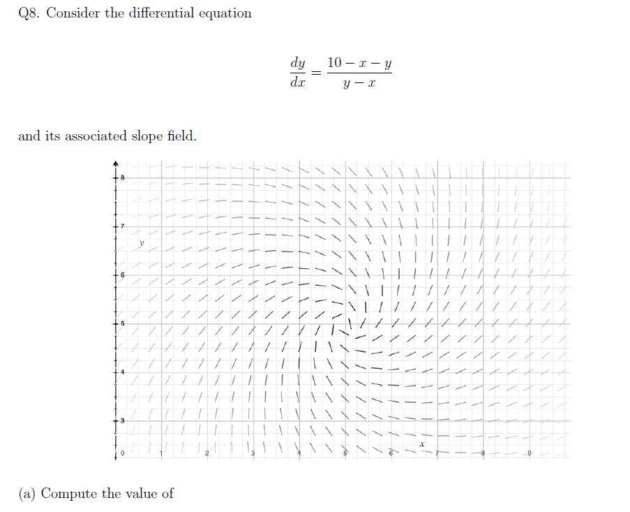 Solved Q8. Consider the differential equation dy dr 10 - I - | Chegg.com