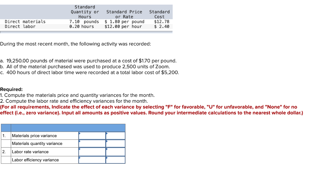 Solved Standard Quantity or Hours 7.10 pounds 0.20 hours | Chegg.com