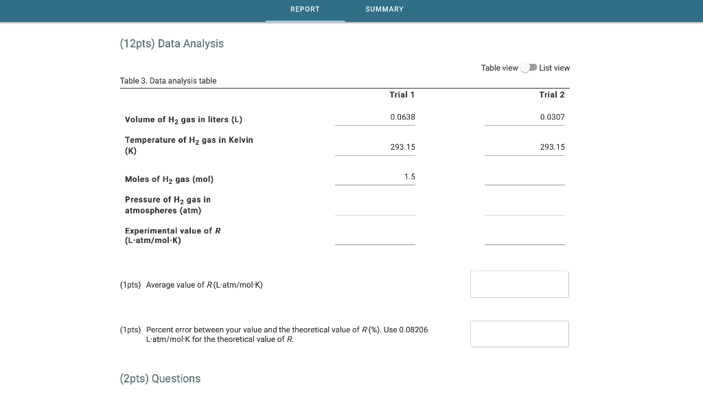 data table 7 experimental data and conclusions