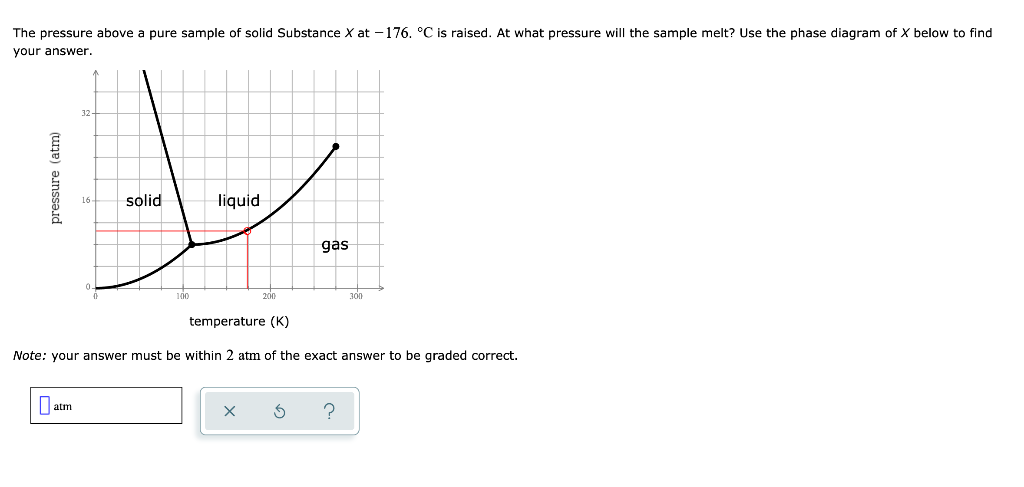 Solved The pressure above a pure sample of solid Substance X | Chegg.com