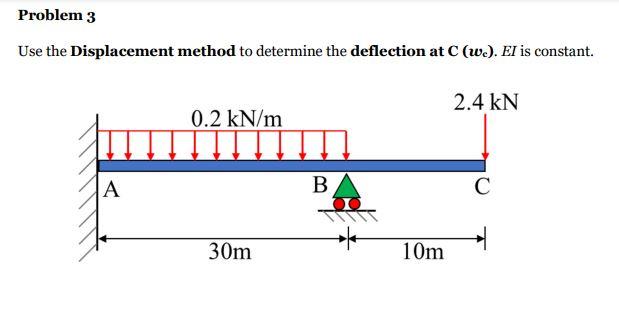 Solved Problem 3 Use the Displacement method to determine | Chegg.com