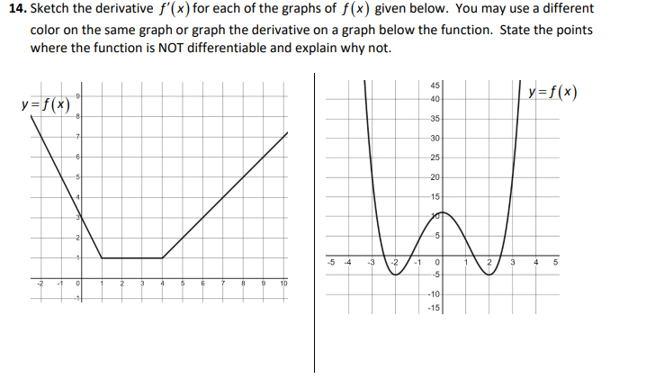 Solved 14. Sketch the derivative f'(x) for each of the | Chegg.com