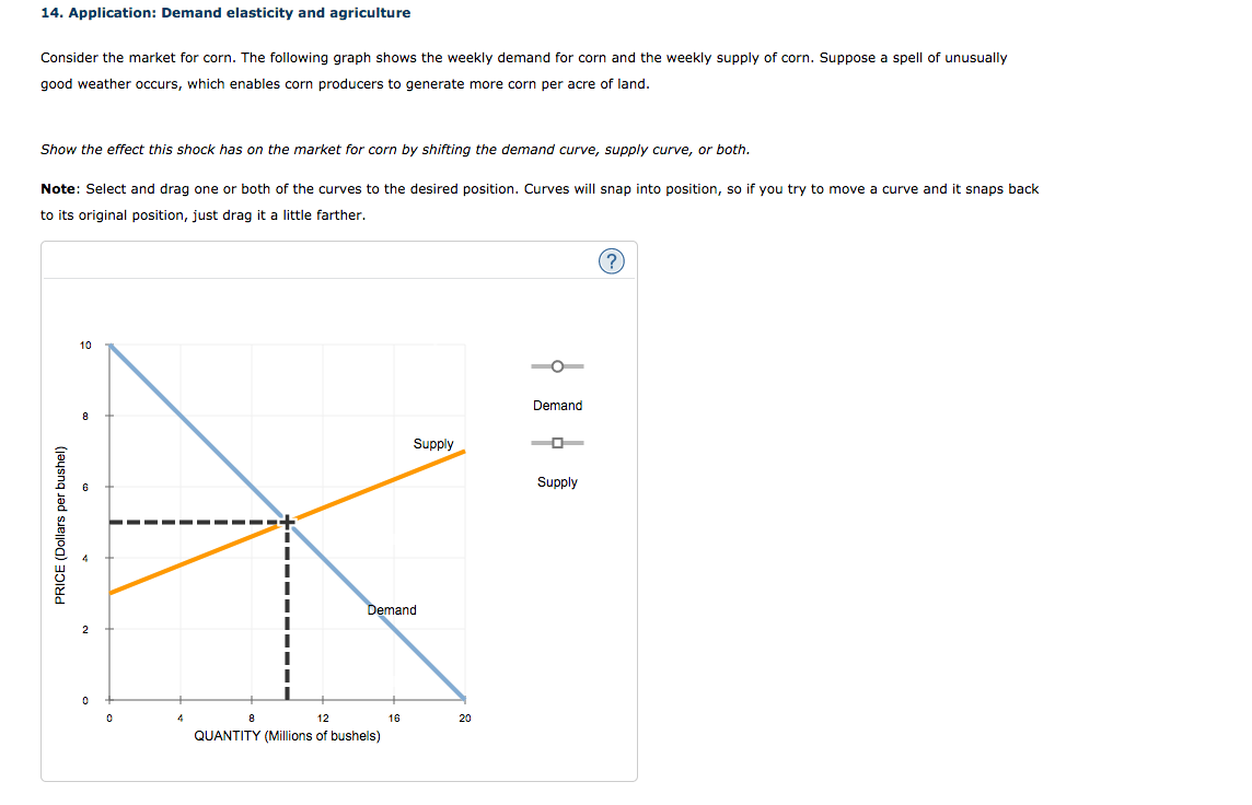 Solved 14. Application: Demand elasticity and agriculture | Chegg.com