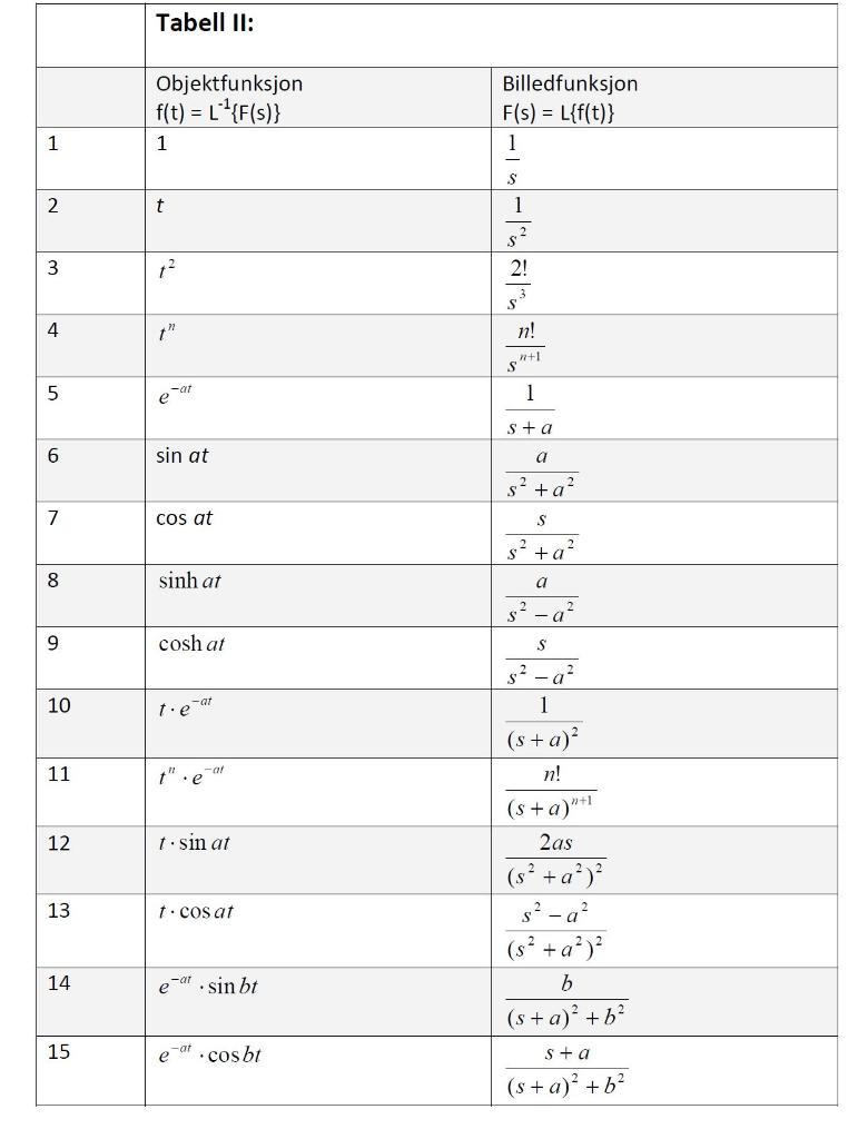 Solved Can anyone help me with these? In 1) you have to use | Chegg.com