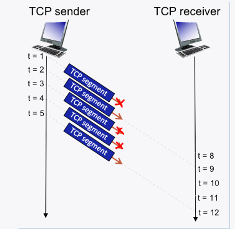 Problem 1 telnet consider the telnet example chegg