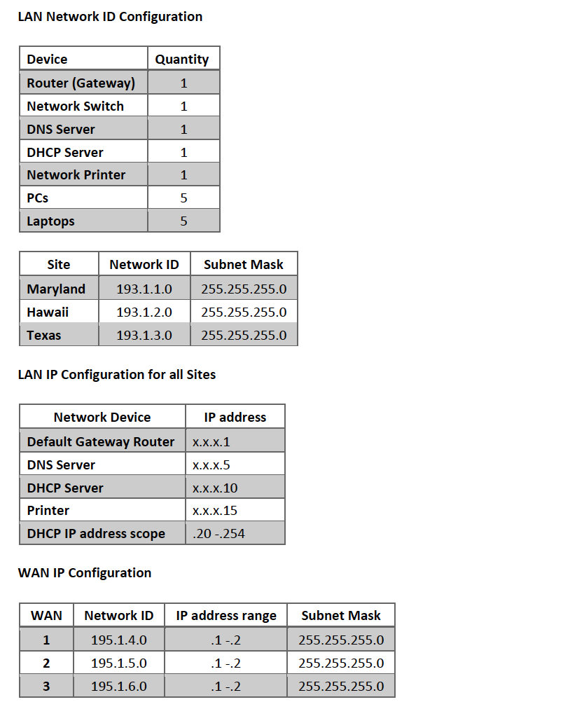 ring topology packet tracer