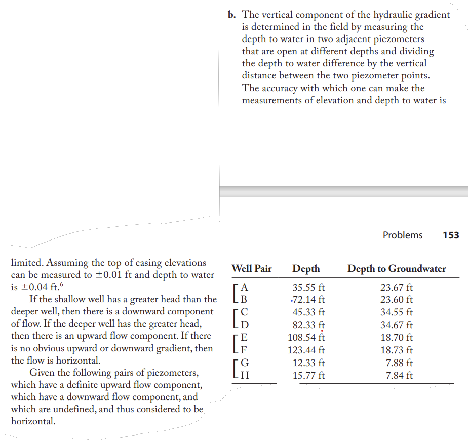 Solved b. The vertical component of the hydraulic gradient